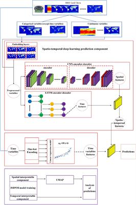 Interpretable spatio-temporal modeling for soil temperature prediction